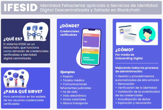 IFESID trusted identity applied to Identity Services Decentralized Digital Identity and Sealing in Blockchain